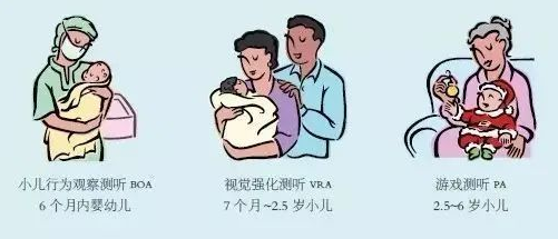 小兒行為測聽(tīng)專(zhuān)題——游戲測聽(tīng)(四)(圖1) 小兒行為測聽(tīng)專(zhuān)題——游戲測聽(tīng)(四)(圖1)